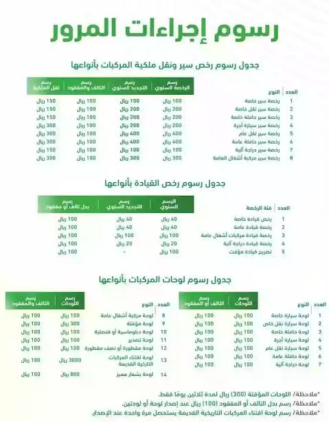كم رسوم تجديد رخصة القيادة في السعودية 2024 للمواطنين والمقيمين