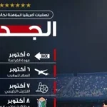 المنتخب الوطنى يختتم تدريباته باستاد القاهرة ظهر اليوم استعدادا لمواجهة جيبوتى